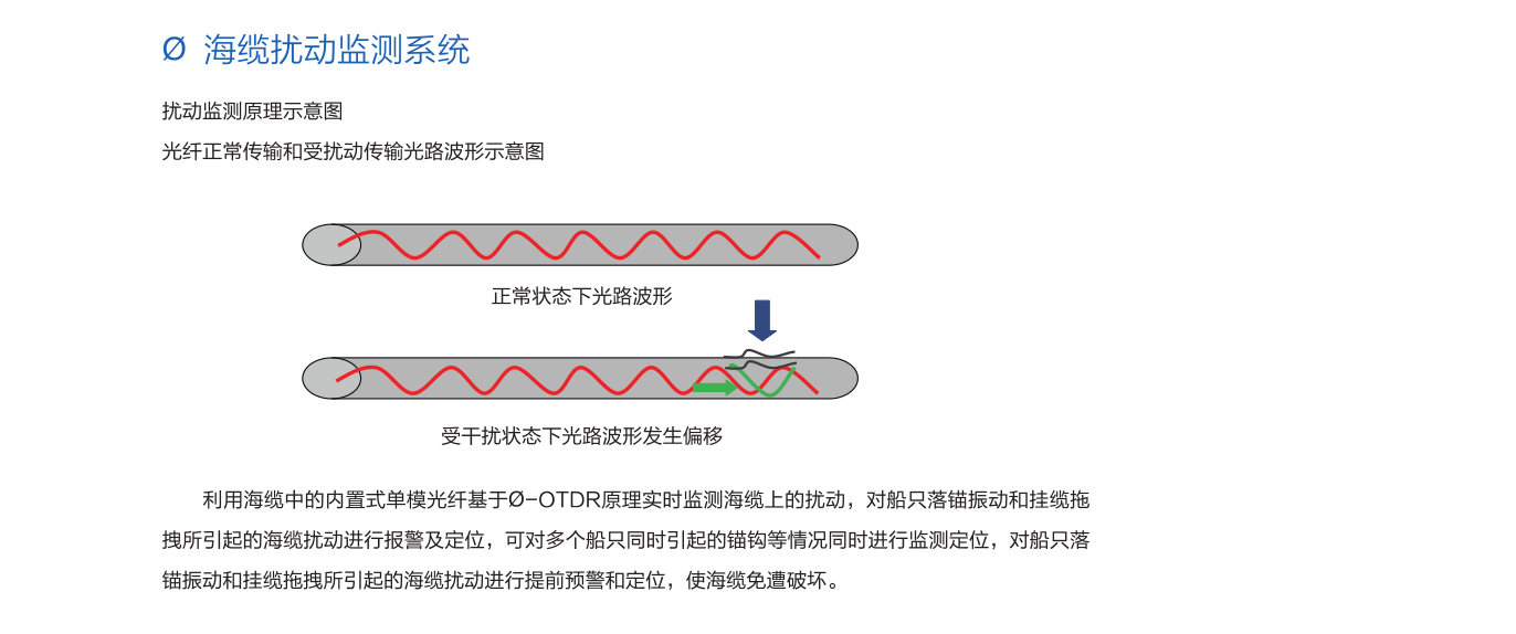 局部放电在线监测